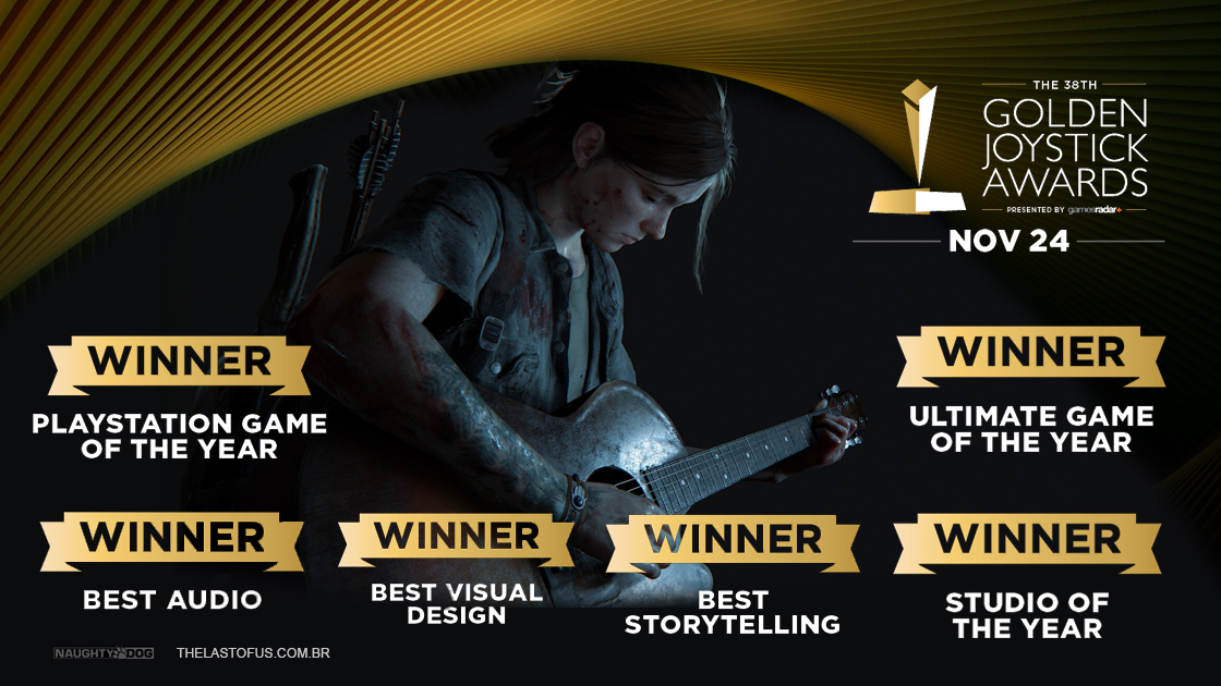 The Last of Us 2 é eleito jogo do ano no Golden Joystick e vence todas as  categorias em que foi indicado